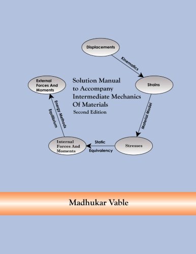 Imagen de archivo de Solution Manual to Accompany Intermediate Mechanics of Materials a la venta por GF Books, Inc.