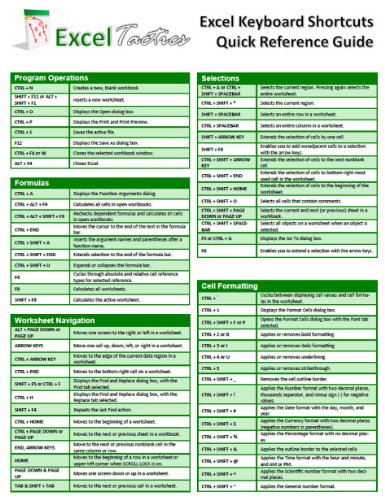 microsoft excel keyboard shortcuts