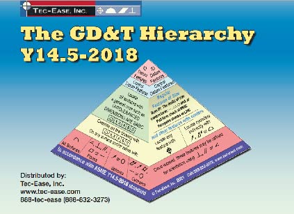 Beispielbild fr The GD&T Hierarchy Y14.5-2018 Textbook (In Accordance with Y14.5-2018) zum Verkauf von GF Books, Inc.