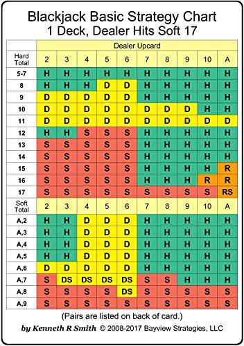 Stock image for Blackjack Strategy Card - Large Edition: 1 Deck, Dealer Hits Soft 17 for sale by GF Books, Inc.