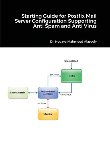 9781008985025: Starting Guide for Postfix Mail Server Configuration Supporting Anti Spam and Anti Virus