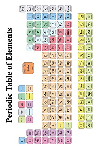 Stock image for Periodic Table of Elements: Disguised Password Journal, Phone and Address Book for Your Contacts and Websites (Quill Contacts & Password Books) for sale by Revaluation Books