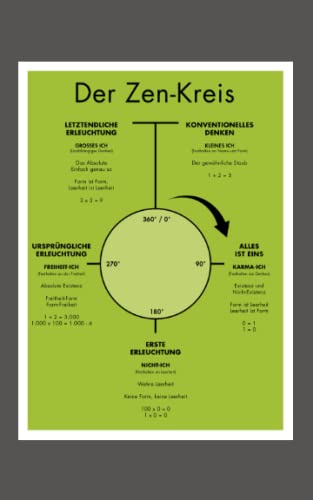 Beispielbild fr Der Zen-Kreis: Die Essenz des Zen fr Anfnger und Meister von enO zum Verkauf von medimops