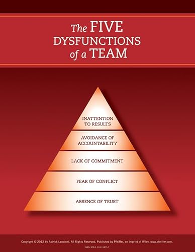 Beispielbild fr The Five Dysfunctions of a Team. Poster zum Verkauf von Blackwell's