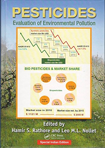 Stock image for PESTICIDES: EVALUATION OF ENVIRONMENTAL POLLUTION for sale by Mispah books