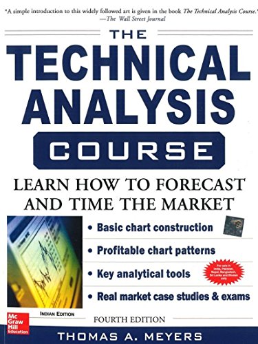 Chart Technical Analysis Course