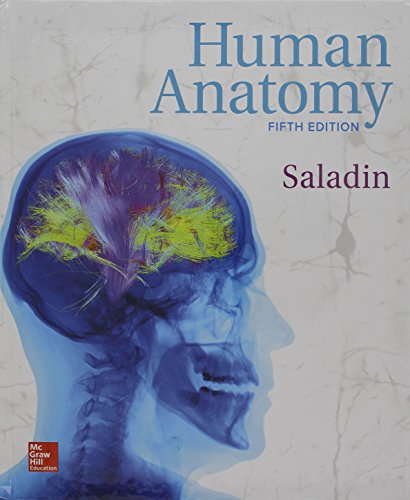 Gen Combo Human Anatomy Connect Access Card Human Anatomy