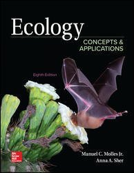 Beispielbild fr Ecology: Concepts and Applications with Connect Access Card zum Verkauf von Textbooks_Source