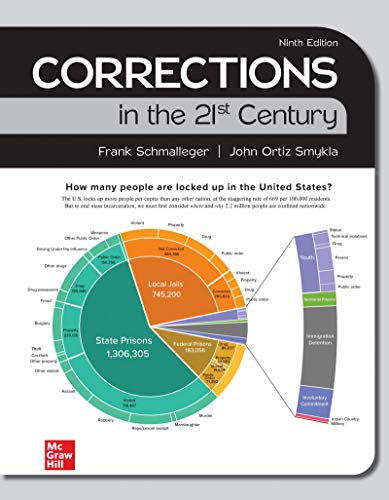 Stock image for CORRECTIONS IN THE 21ST CENTURY for sale by GF Books, Inc.