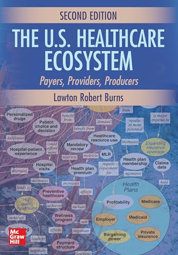 

U.s. Healthcare Ecosystem : Payers, Providers, Producers