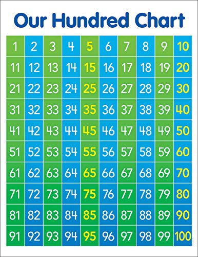 Stock image for Hundred Chart Anchor Chart for sale by GF Books, Inc.