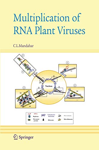 Multiplication Of Rna Plant Viruses