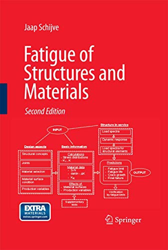 9781402068072: Fatigue of Structures and Materials