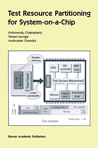 Test Resource Partitioning For System-on-a-chip