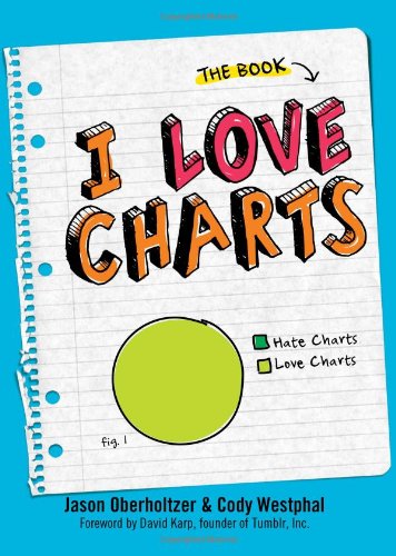 Beispielbild fr I Love Charts: The Book zum Verkauf von Wonder Book