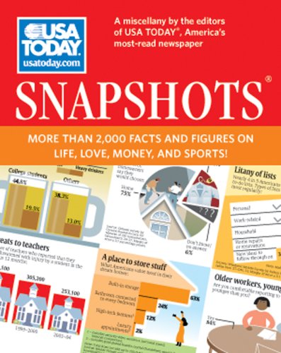 Beispielbild fr USA TODAY Snapshots�: More Than 2,000 Facts and Figures on Life, Love, Money, and Sports! zum Verkauf von Wonder Book