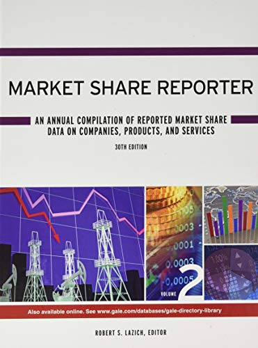 Stock image for Market Share Reporter: An Annual Compilation of Reported Market Share Data on Companies, Products, and Services for sale by Revaluation Books