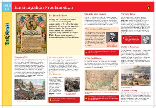 Stock image for Emancipation Proclamation FlashCharts for sale by SecondSale