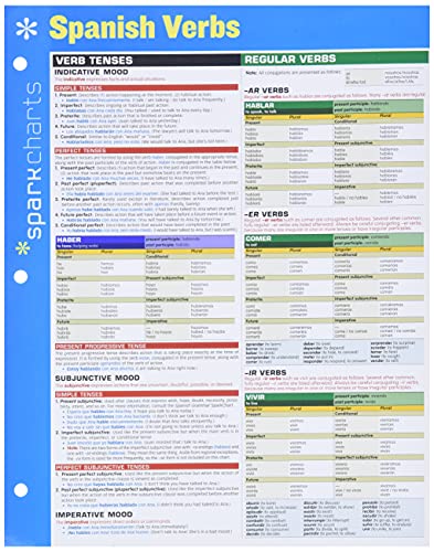 ENCONTRAR - Indicative Spanish Verb Conjugation Chart