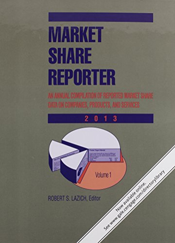 Beispielbild fr Market Share Reporter : 2 Volume Set zum Verkauf von Better World Books