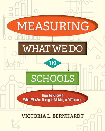 

Measuring What We Do in Schools : How to Know If What We Are Doing Is Making a Difference