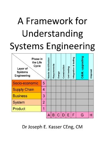 Beispielbild fr A Framework for Understanding Systems Engineering zum Verkauf von SecondSale