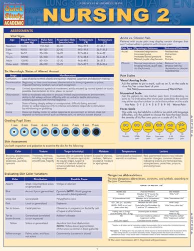 Nursing 2 (Quick Study: Academic)