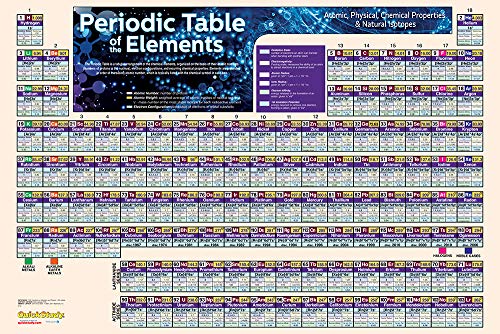 9781423220794: Periodic Table Poster (24 x 36 inches) - Laminated: a QuickStudy Chemistry Reference