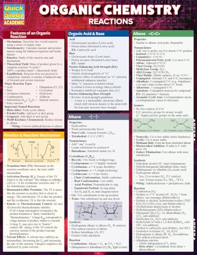 Organic Chemistry Reactions Study Chart