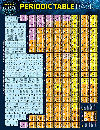 Imagen de archivo de Periodic Table Basic: a QuickStudy Laminated Reference Guide a la venta por HPB-Diamond