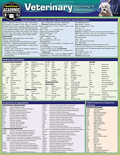 Stock image for Veterinary Terminology & Abbreviations: A Quickstudy Laminated Reference Guide for sale by Lakeside Books