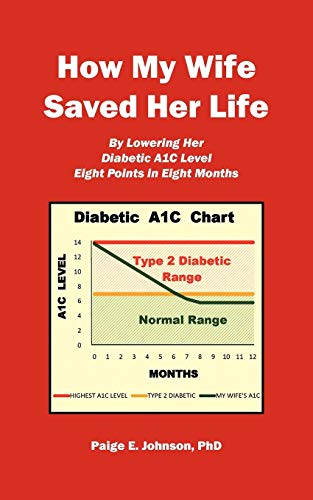 

How My Wife Saved Her Life: By Lowering Her Diabetic A1c Level 8 Points in 8 Months