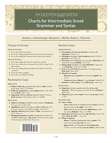 Beispielbild fr Charts for Intermediate Greek Grammar and Syntax: A Quick Reference Guide to Going Deeper with New Testament Greek zum Verkauf von BooksRun
