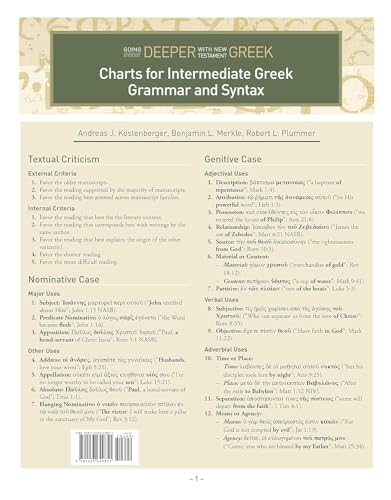 Imagen de archivo de Charts for Intermediate Greek Grammar and Syntax: A Quick Reference Guide to Going Deeper with New Testament Greek a la venta por BooksRun