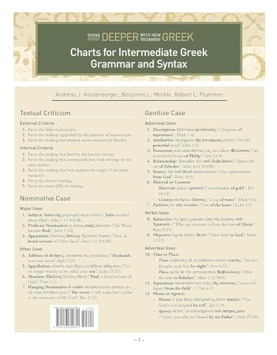 Stock image for Charts for Intermediate Greek Grammar and Syntax: A Quick Reference Guide to Going Deeper with New Testament Greek for sale by Save With Sam