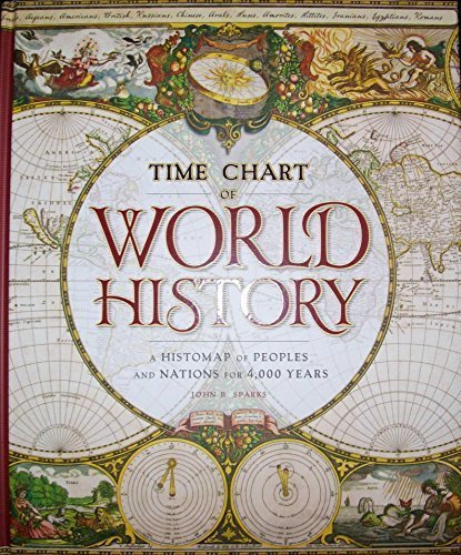 9781435118119: Time Chart of World History: A Histomap of Peoples and Nations for 4,000 Years