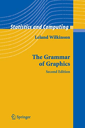 9781441920331: The Grammar of Graphics (Statistics and Computing)