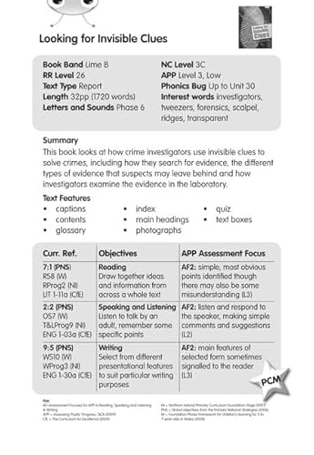 9781447910220: BC NF Lime B/3C Looking for Invisible Clues Guided Reading Card (BUG CLUB)