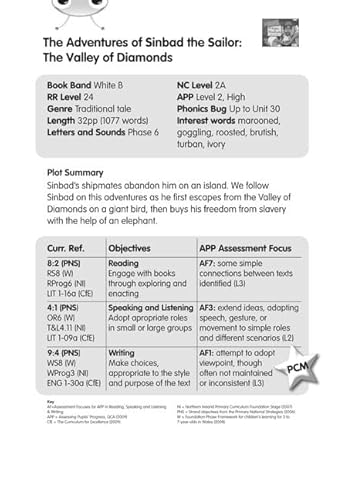 9781447910770: BC White B/2A The Valley of the Diamonds Guided Reading Card (BUG CLUB)