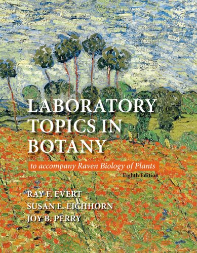 hot research topics in botany