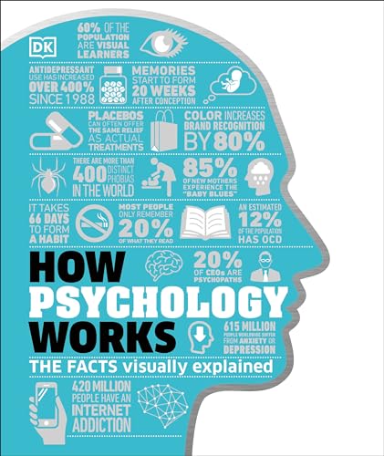 Beispielbild fr How Psychology Works: The Facts Visually Explained (How Things Work) zum Verkauf von AwesomeBooks