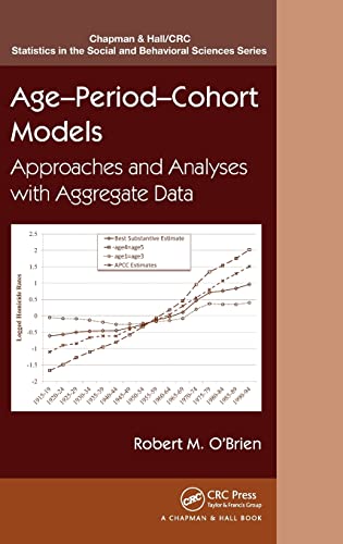 Stock image for Age-Period-Cohort Models: Approaches and Analyses with Aggregate Data for sale by Blackwell's