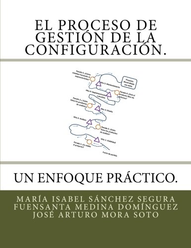 Beispielbild fr El Proceso de Gestin de la Configuracin. Un Enfoque Prctico. (Spanish Edition) zum Verkauf von Revaluation Books