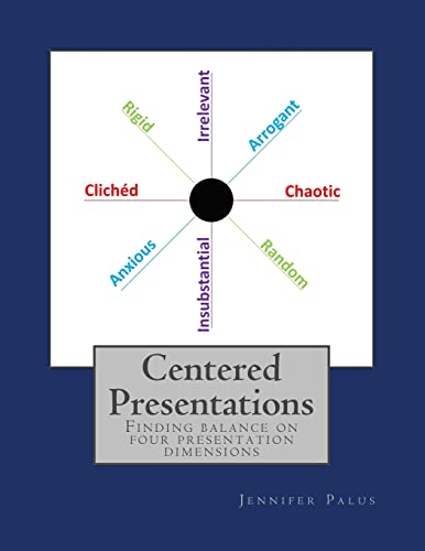 Stock image for Centered Presentations: Find balance on four presentation dimensions for sale by THE SAINT BOOKSTORE