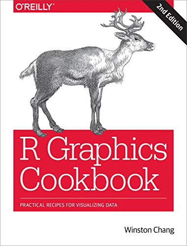 Beispielbild fr R Graphics Cookbook: Practical Recipes for Visualizing Data zum Verkauf von BooksRun