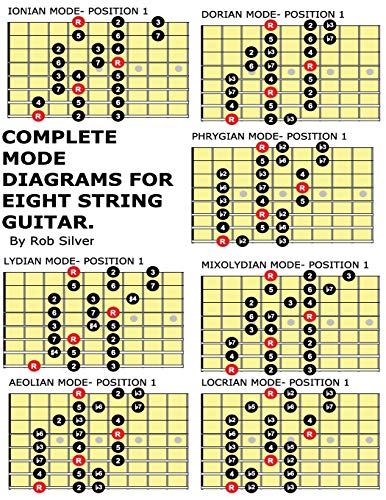 Beispielbild fr Complete Mode Diagrams for Eight String Guitar (Basic Scale Guides for Eight String Guitar) zum Verkauf von Save With Sam