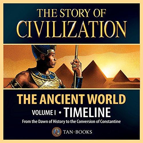 ancient civilizations timeline poster