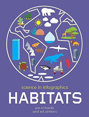 Beispielbild fr Habitats zum Verkauf von WorldofBooks