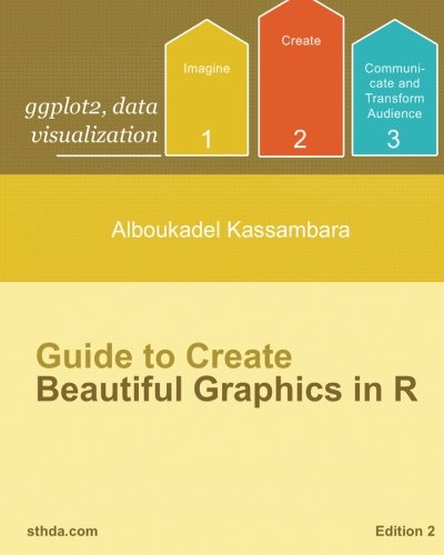 Beispielbild fr ggplot2: Guide to Create Beautiful Graphics in R (Data visualization, Band 1) zum Verkauf von Studibuch