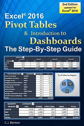 Excel Pivot Tables Introduction To